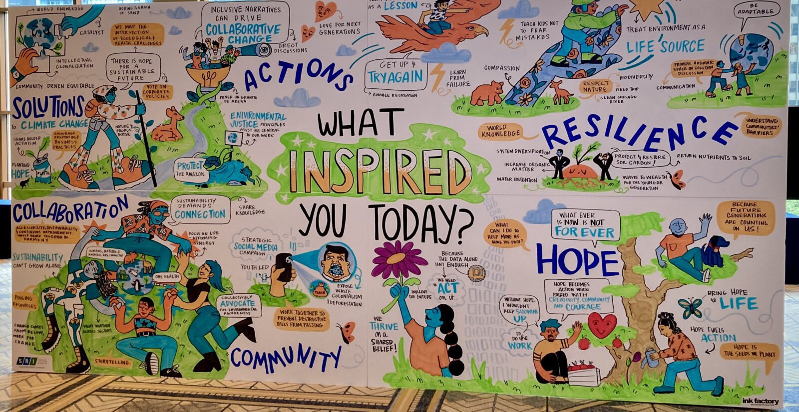 A mural at SRI asks, “what inspired you today?” with drawings and words including “hope” and community”